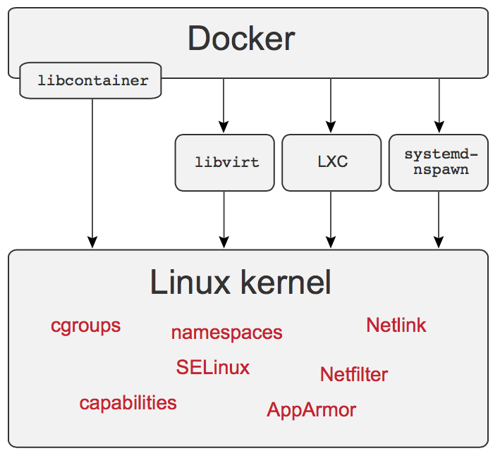 ../../_images/docker-arch.png