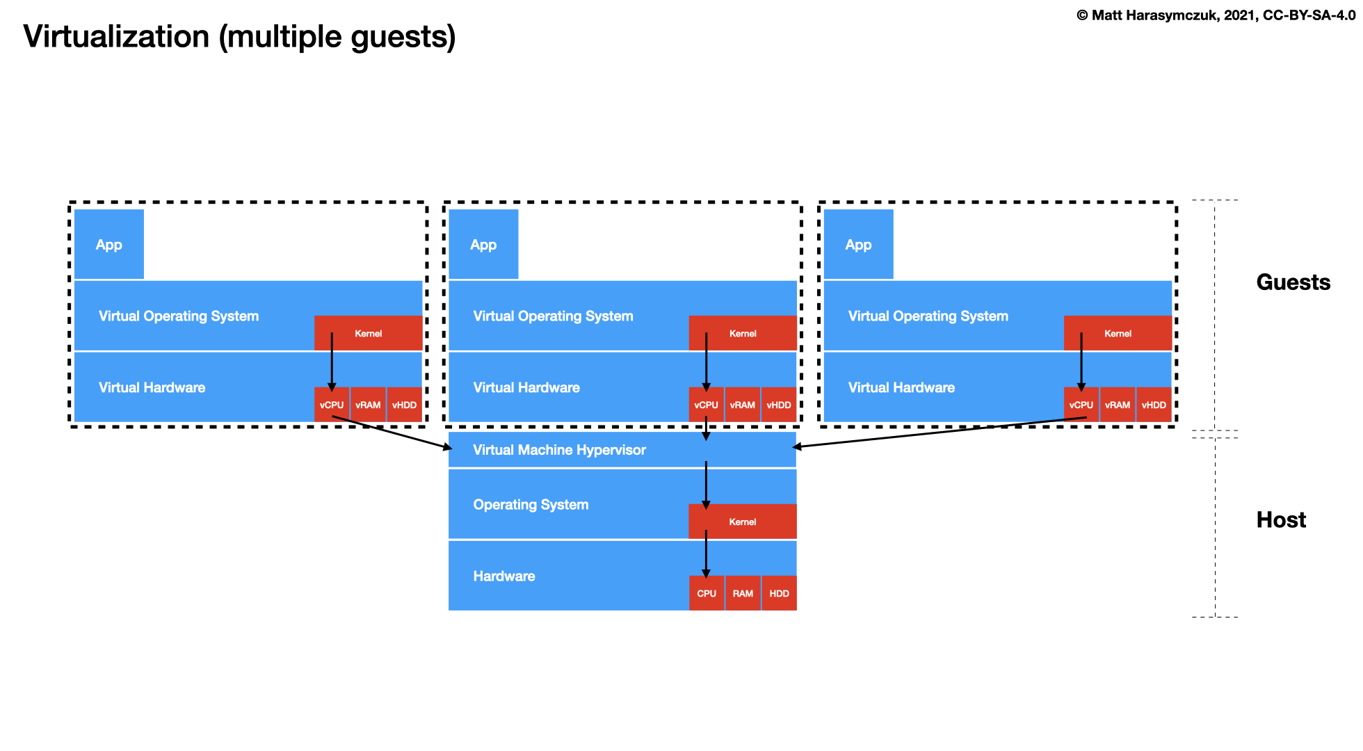 ../../_images/docker-stack-02-virtualization-4.png