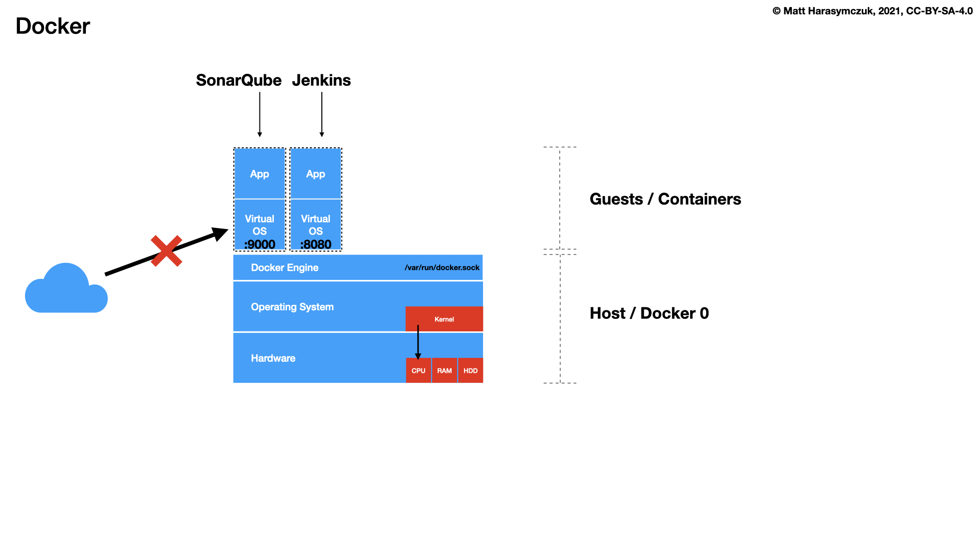 ../../_images/docker-stack-04-docker-network-1.png