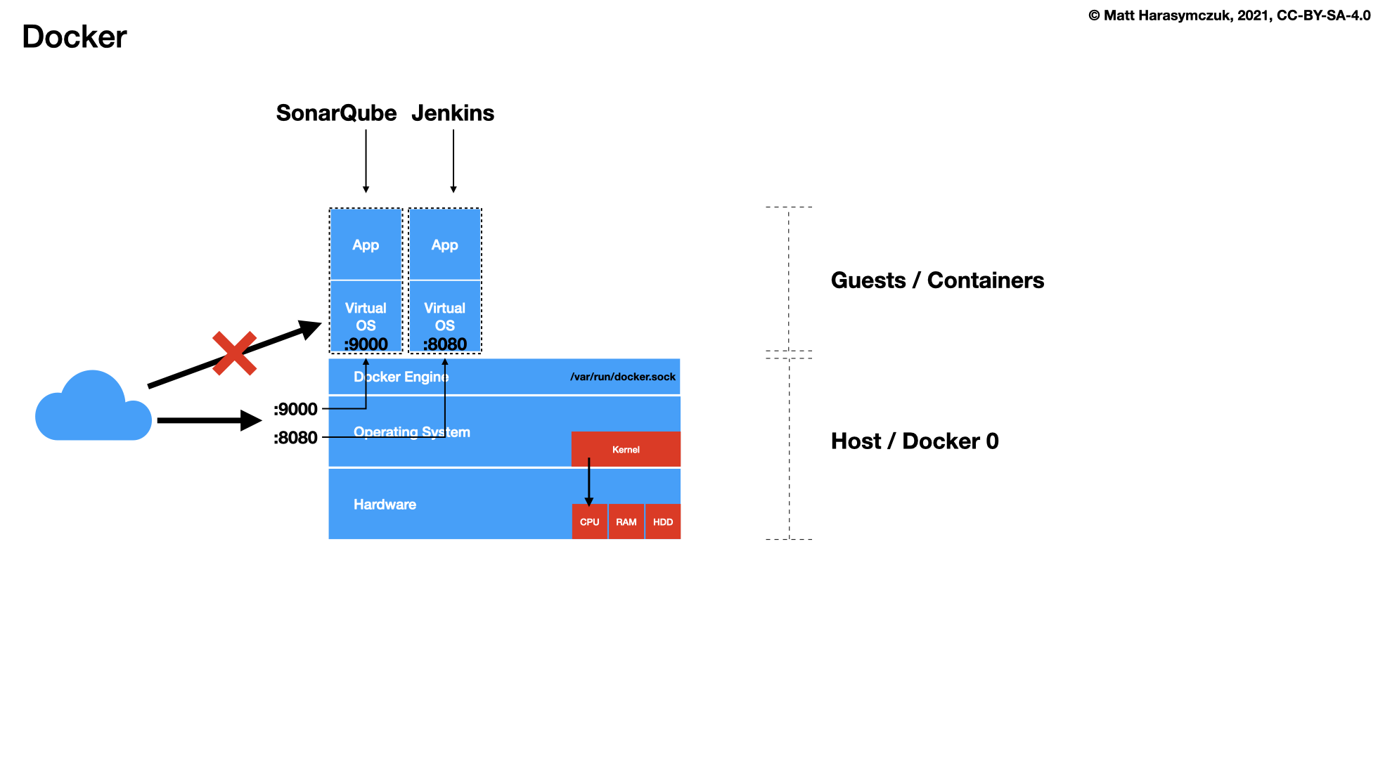 ../../_images/docker-stack-04-docker-network-2.png
