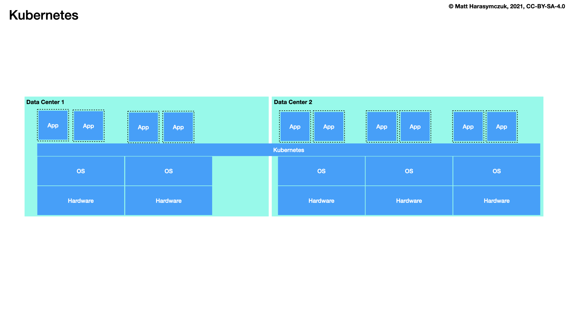 ../../_images/docker-stack-05-kubernetes.png