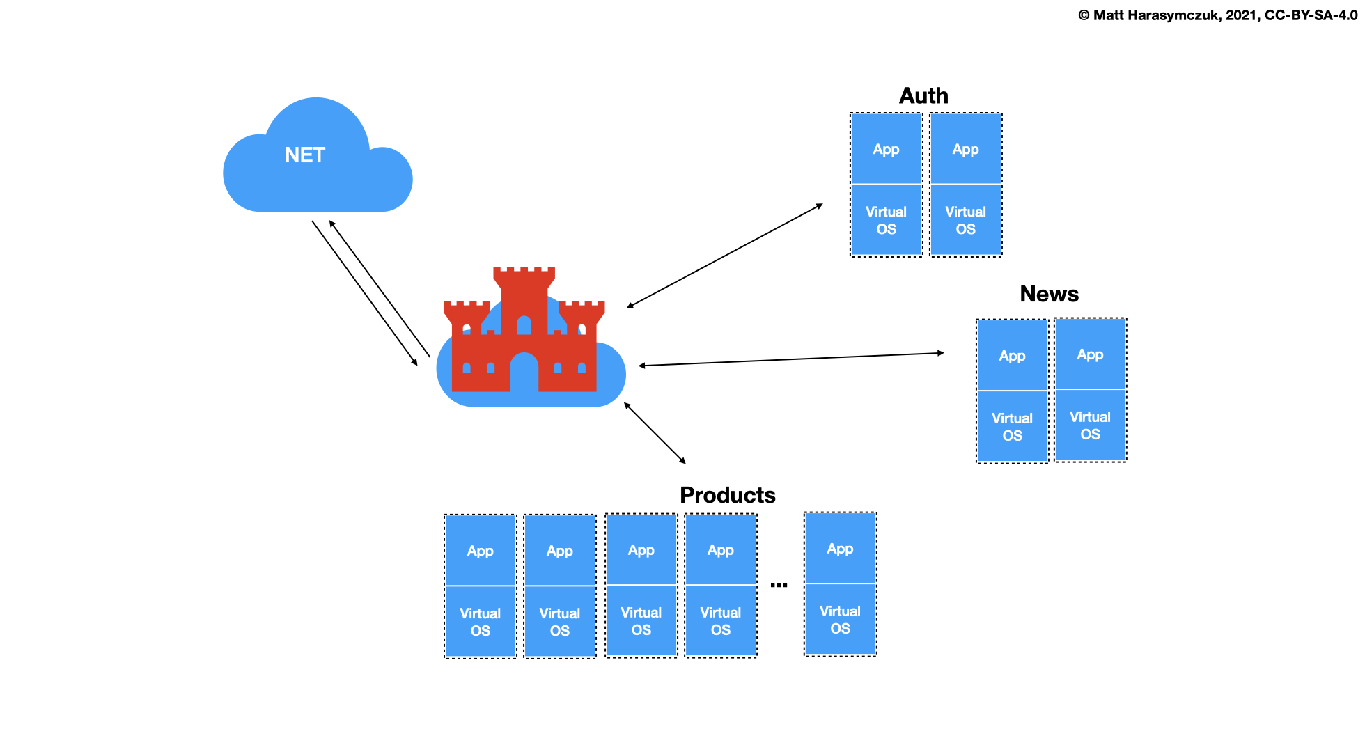 ../../_images/docker-stack-06-architecture.png